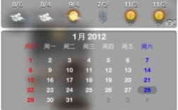 苹果手机日历图标不见了，怎么找到？iphone4前面板