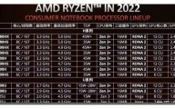 AMDRadeonR7M260和Intel（R）HDGraphics5500那个更好？(amdr7m260显卡怎么样)